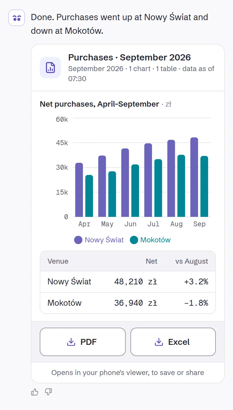 The September 2026 purchases report with PDF and Excel buttons.