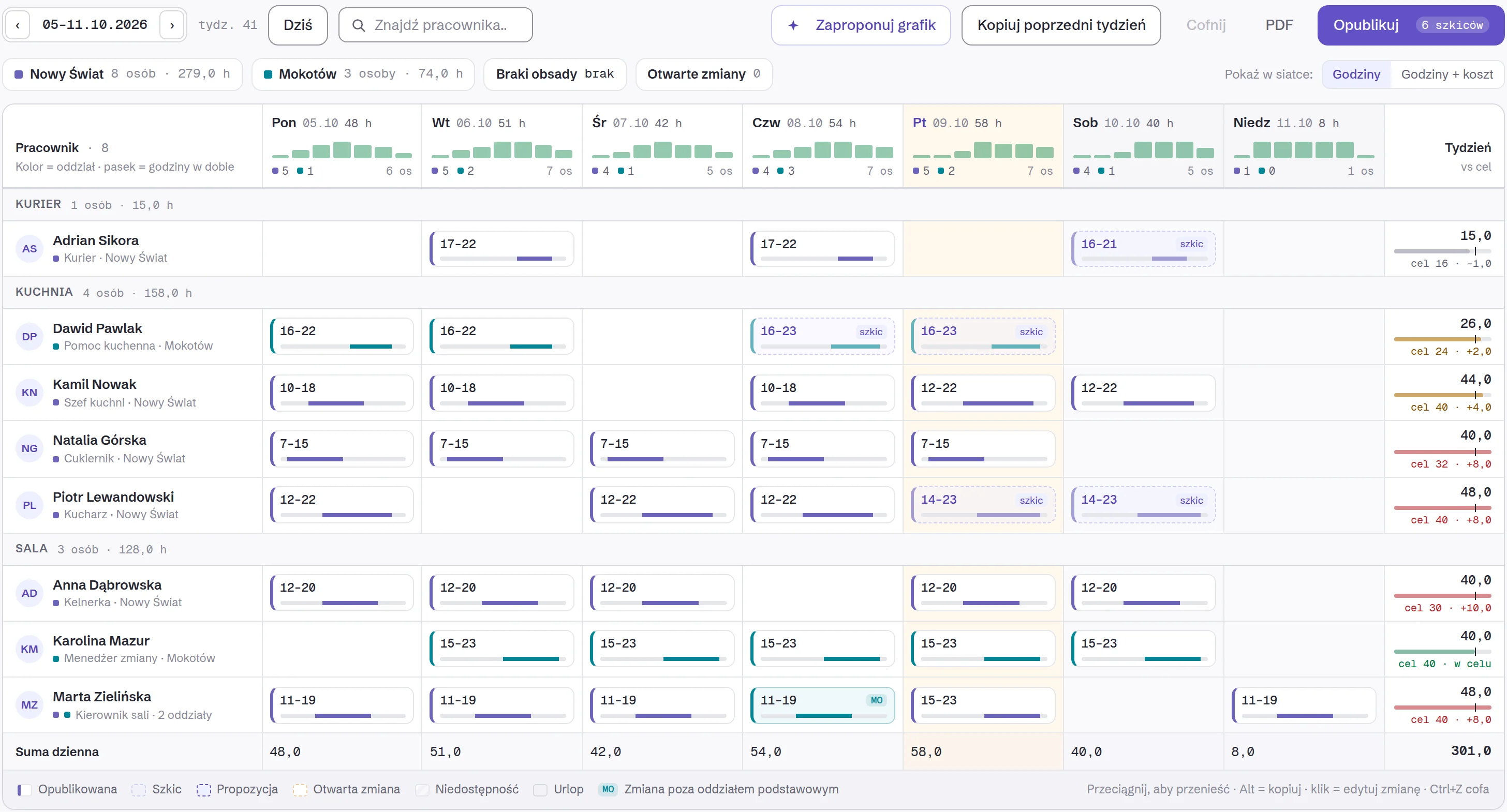 Grafik w Owlly: tydzień z propozycjami zmian do zatwierdzenia