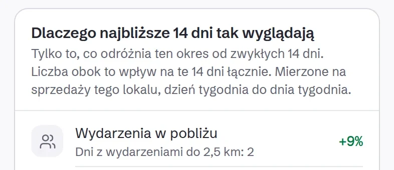 Prognoza: dlaczego najbliższe 14 dni tak wyglądają, z wydarzeniami w pobliżu